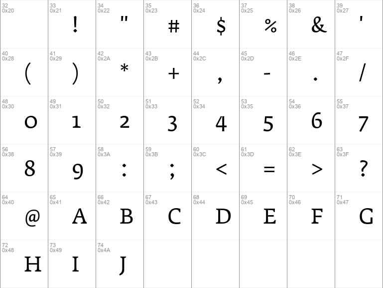 Fedra serif b font free download